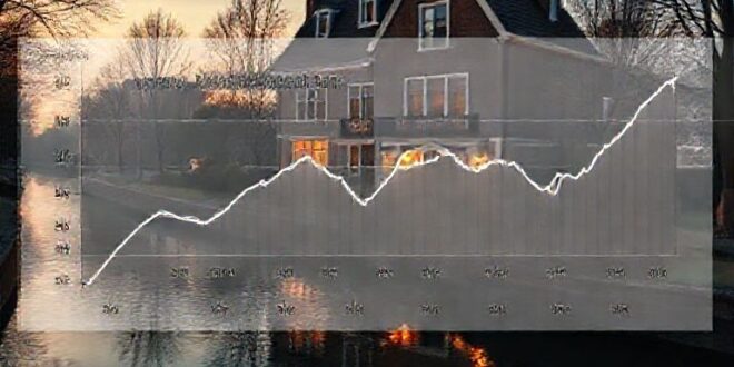 Current Mortgage Rates in the Netherlands 2024: A Comprehensive Guide